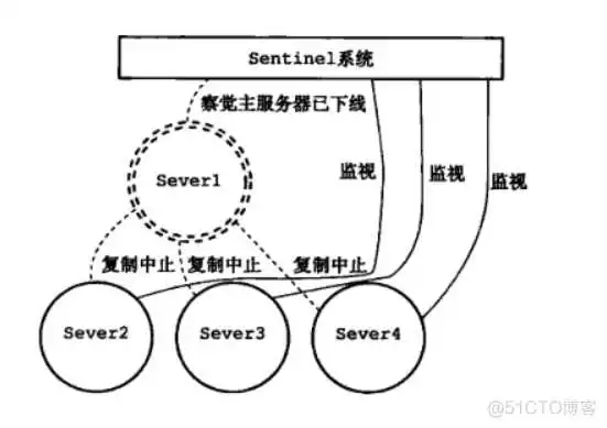 redisson兼容的redis_数据库_26