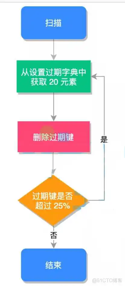 redisson兼容的redis_redisson兼容的redis_61