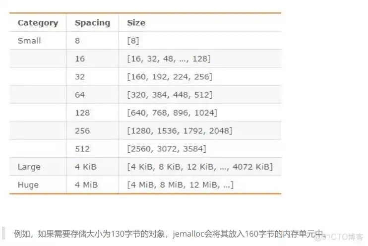 jemalloc redisson兼容的redis_redis_04