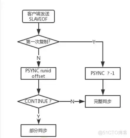 redisson兼容的redis_数据库_23