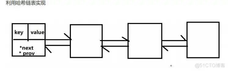 LRU2 redisson兼容的redis_Redis_56