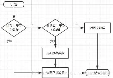 redisson兼容的redis_缓存_62