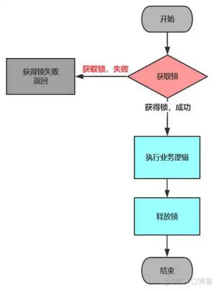 分布式锁 redisson兼容的redis_缓存_49