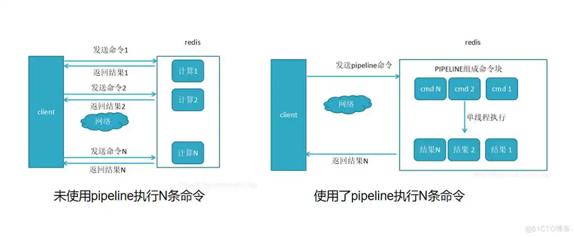 pipeline redisson兼容的redis_redisson兼容的redis_48