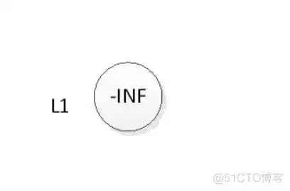 跳跃表4 redisson兼容的redis_redis_13