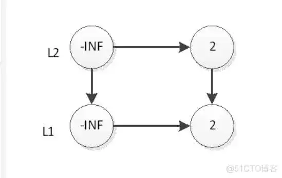 跳跃表6 redisson兼容的redis_redisson兼容的redis_15