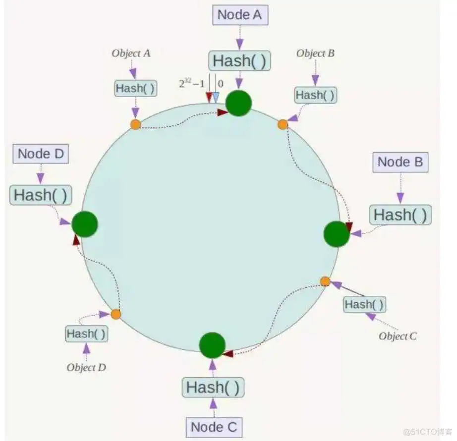 一致性hash2 redisson兼容的redis_数据库_37