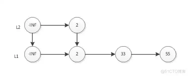 跳跃表8 redisson兼容的redis_数据库_17