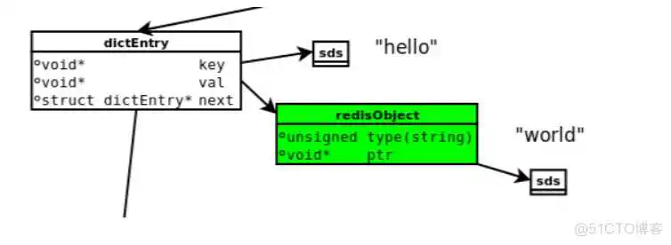数据存储的细节 redisson兼容的redis_redisson兼容的redis_03