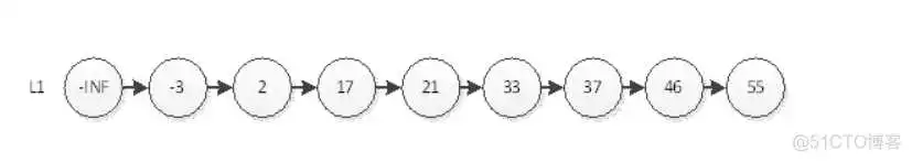 跳跃表1 redisson兼容的redis_Redis_11