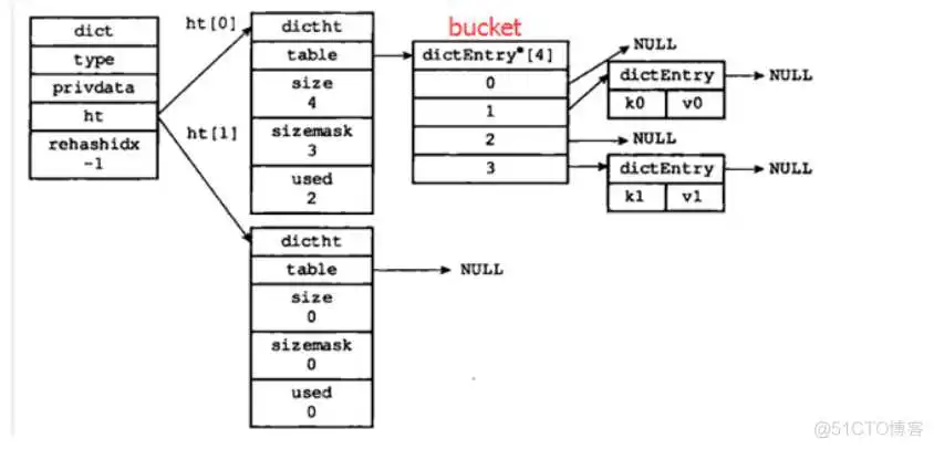redisson兼容的redis_数据库_10
