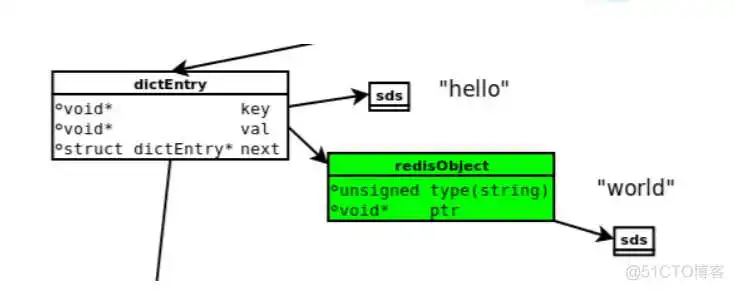 设计优化 redisson兼容的redis_redis_53