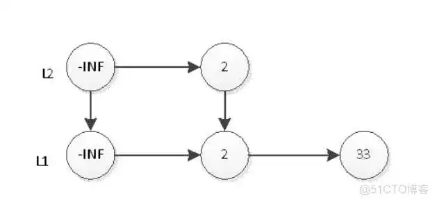 跳跃表7 redisson兼容的redis_Redis_16