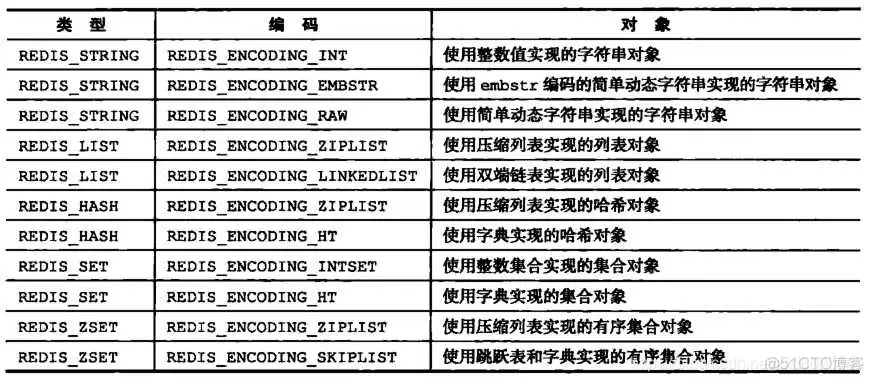 redisson兼容的redis_缓存_06