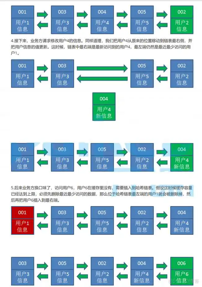 lru4 redisson兼容的redis_数据库_58