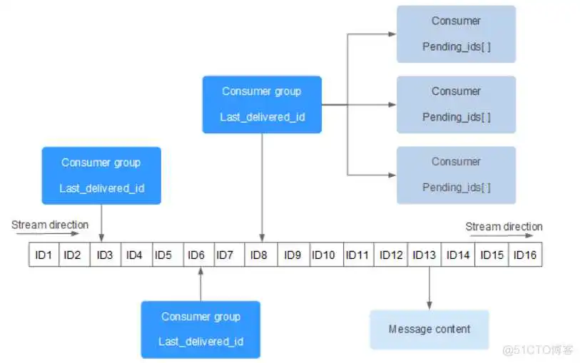 stream redisson兼容的redis_redisson兼容的redis_46
