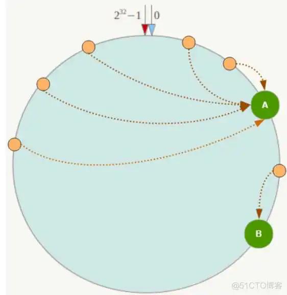 一致性hash03 redisson兼容的redis_redis_38