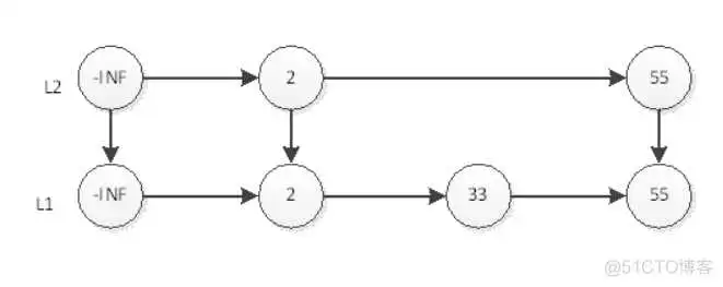 跳跃表9 redisson兼容的redis_redis_18