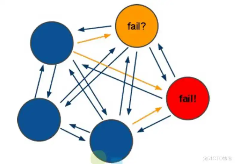 redis-cluster redisson兼容的redis_redisson兼容的redis_40