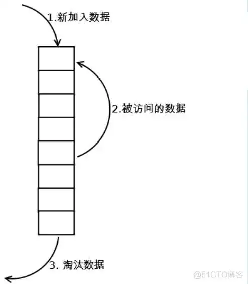 LRU redisson兼容的redis_Redis_55