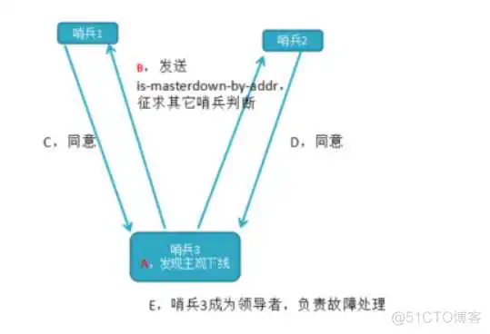 哨兵机制7 redisson兼容的redis_Redis_31