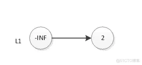 跳跃表5 redisson兼容的redis_数据库_14