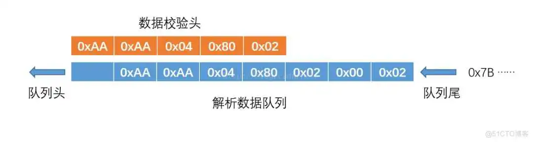 图片 51c嵌入式~IO合集1_嵌入式硬件