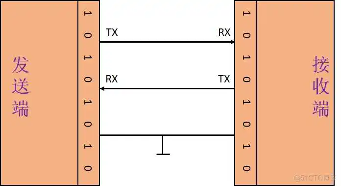 图片 51c嵌入式~IO合集1_嵌入式硬件_24