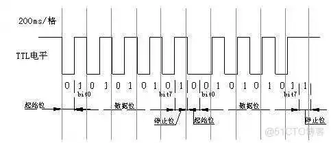 图片 51c嵌入式~IO合集1_嵌入式硬件_29