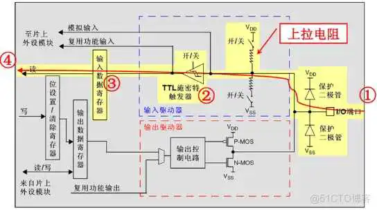 图片 51c嵌入式~IO合集1_嵌入式硬件_10
