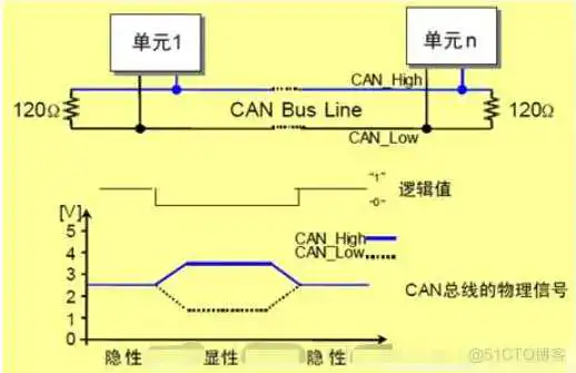 51c嵌入式~IO合集1_嵌入式硬件_05