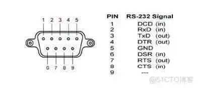 图片 51c嵌入式~IO合集1_嵌入式硬件_21