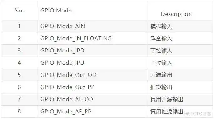 图片 51c嵌入式~IO合集1_嵌入式硬件_08