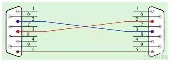 图片 51c嵌入式~IO合集1_嵌入式硬件_20