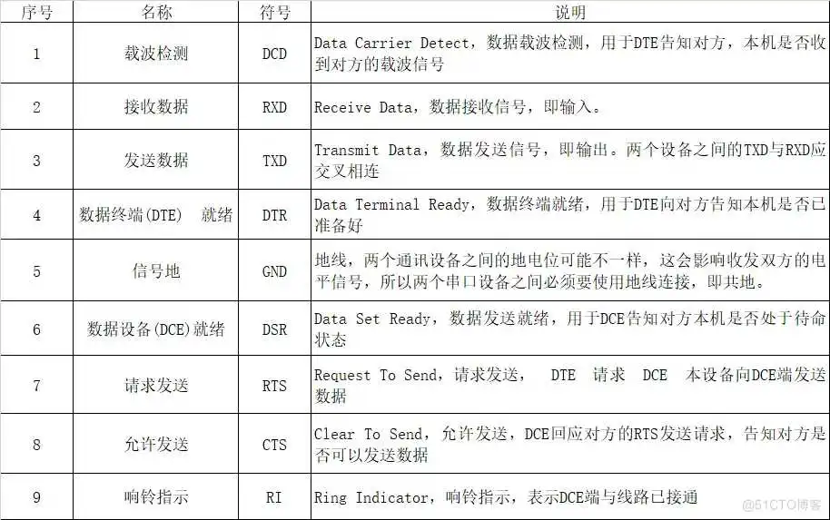 图片 51c嵌入式~IO合集1_嵌入式硬件_27