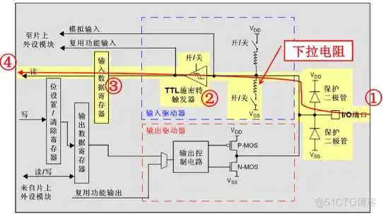 图片 51c嵌入式~IO合集1_嵌入式硬件_11