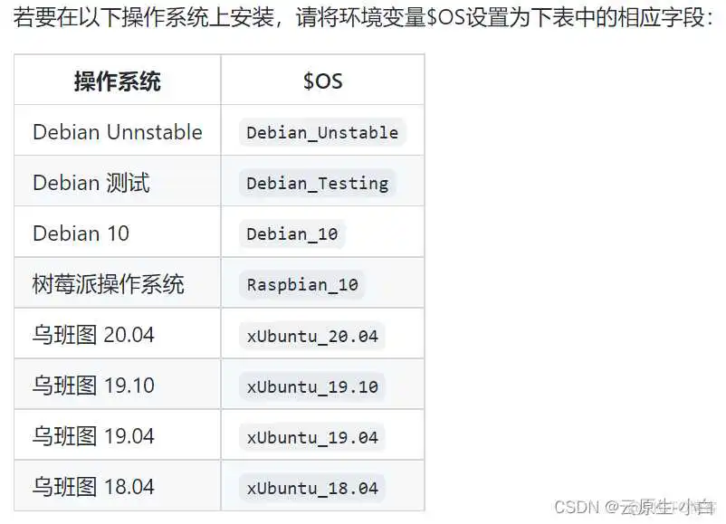 在这里插入图片描述 k8s 查看容器podyaml k8s 查看容器运行时_容器