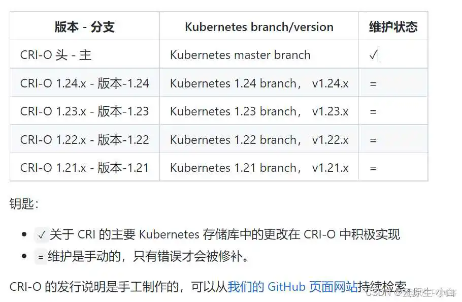 在这里插入图片描述 k8s 查看容器podyaml k8s 查看容器运行时_k8s 查看容器podyaml_02