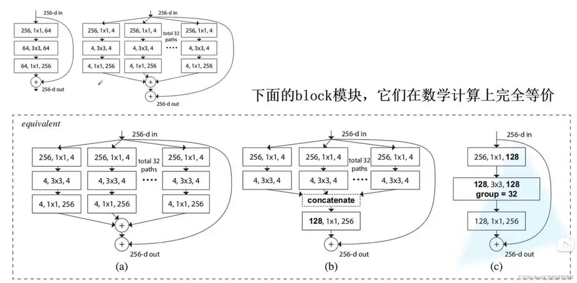ResNet网络架构图 resnet152网络结构图_深度学习_09