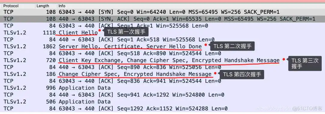 在这里插入图片描述 能识别dtls的wireshark_服务器_02