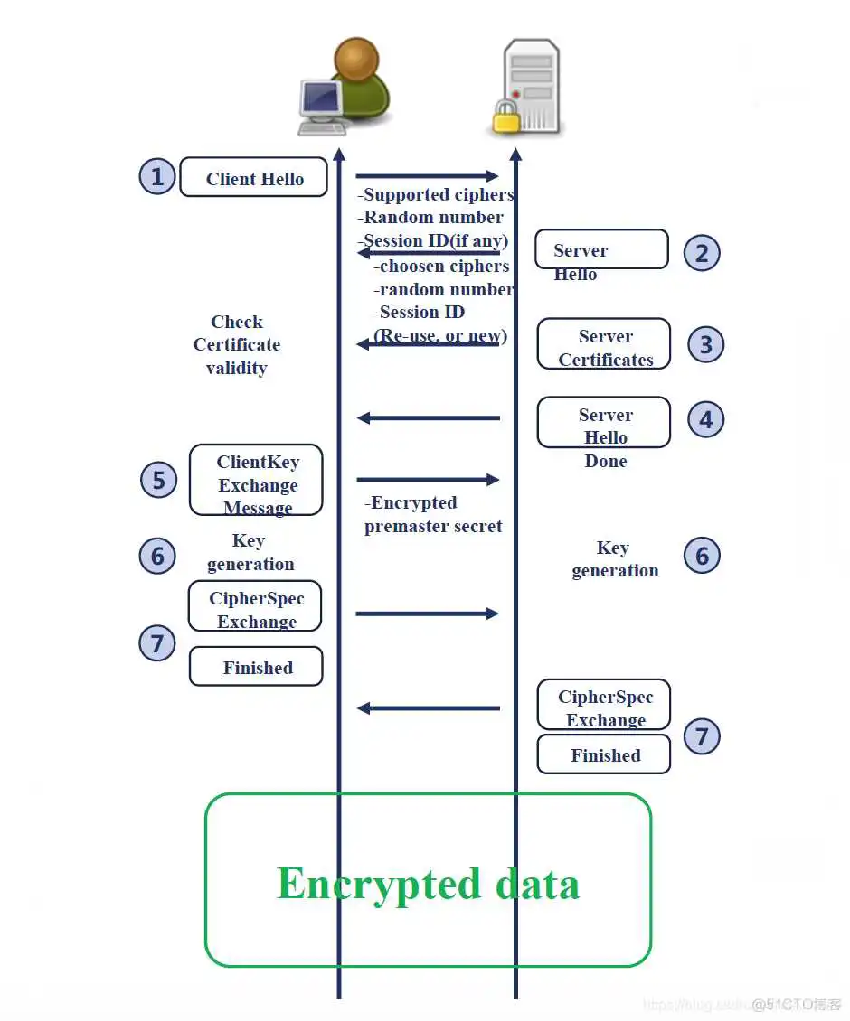 能识别dtls的wireshark_客户端