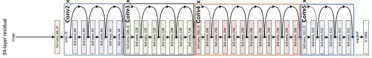 ResNet网络架构图 resnet152网络结构图_ResNet网络架构图_06
