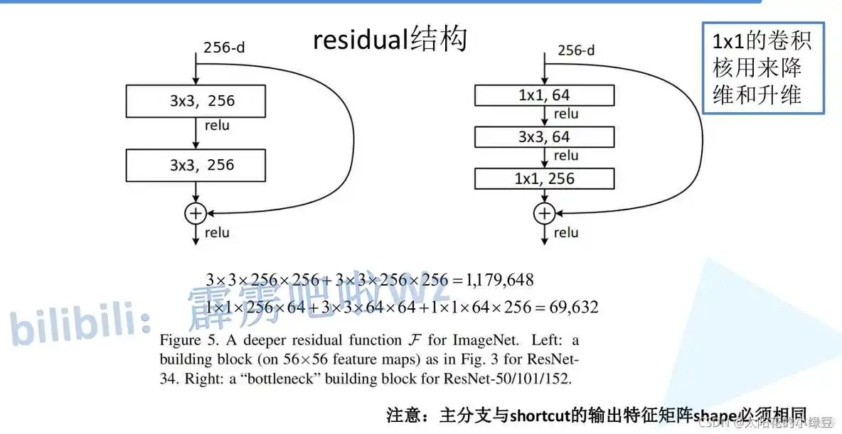 ResNet网络架构图 resnet152网络结构图_人工智能_02