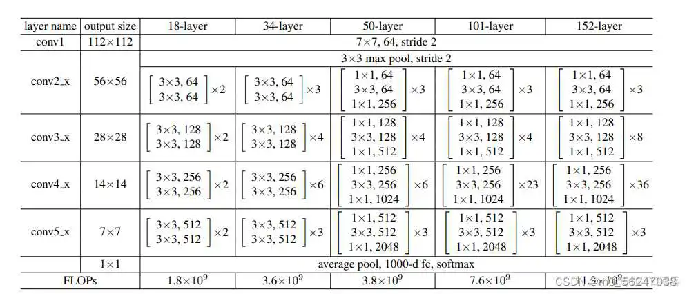 ResNet网络架构图 resnet152网络结构图_深度学习