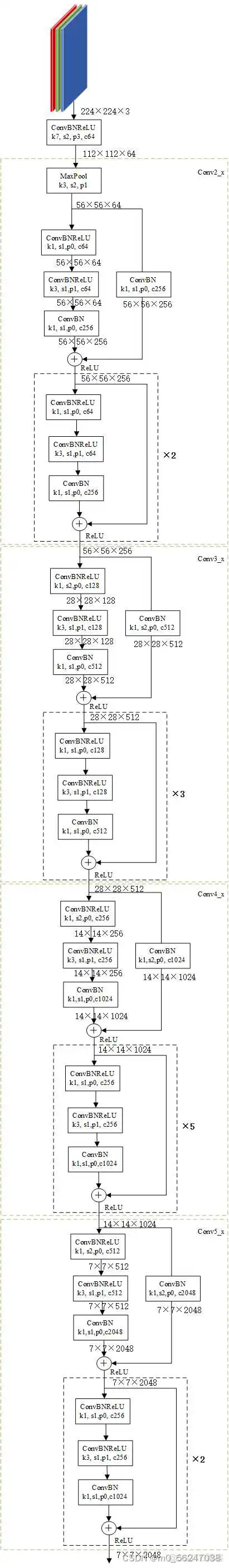 ResNet网络架构图 resnet152网络结构图_ResNet网络架构图_07
