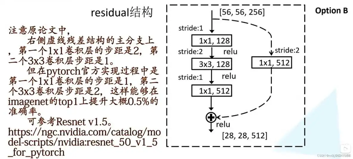 ResNet网络架构图 resnet152网络结构图_人工智能_05