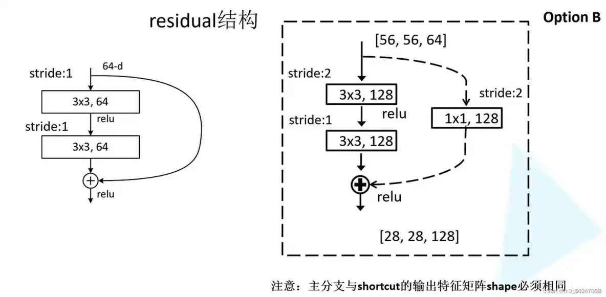 ResNet网络架构图 resnet152网络结构图_ResNet网络架构图_03