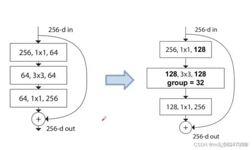 ResNet网络架构图 resnet152网络结构图_人工智能_10
