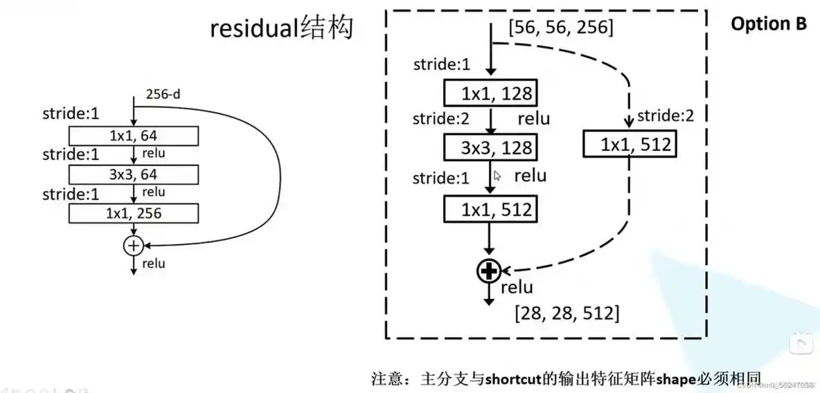 ResNet网络架构图 resnet152网络结构图_cnn_04
