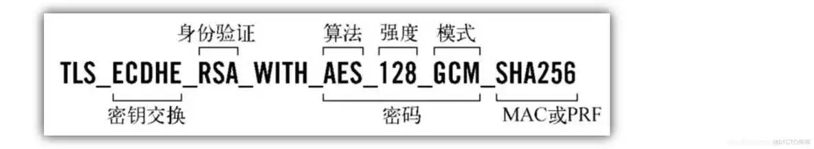 在这里插入图片描述 能识别dtls的wireshark_能识别dtls的wireshark_05